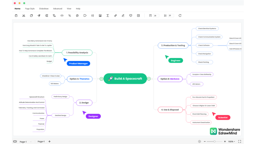 How to Use Mind Maps for Time Management?