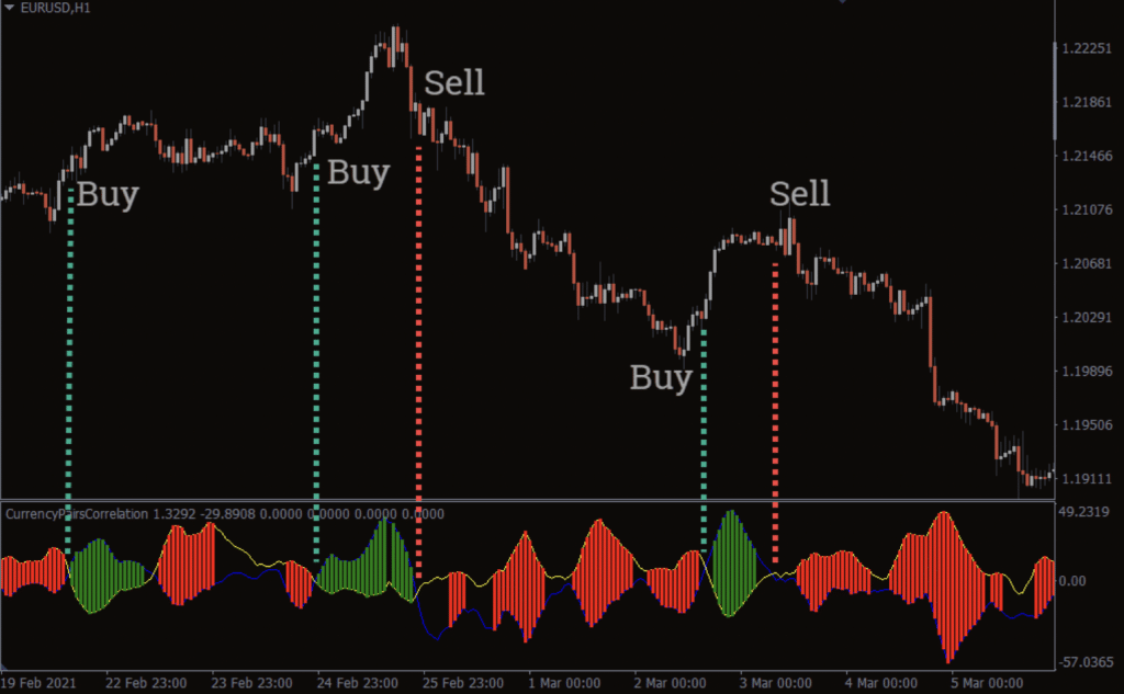 Which Are the Best Forex Pairs?